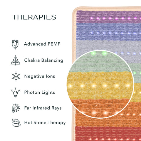 HealthyLine Rainbow Chakra 360 Wrap Set