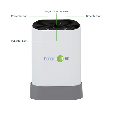 Portable Negative Ion Generator 50
